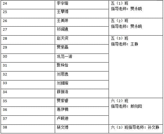 【喜報(bào)】我校小學(xué)師生喜獲第四屆英語閱讀之星獎(jiǎng)項(xiàng)