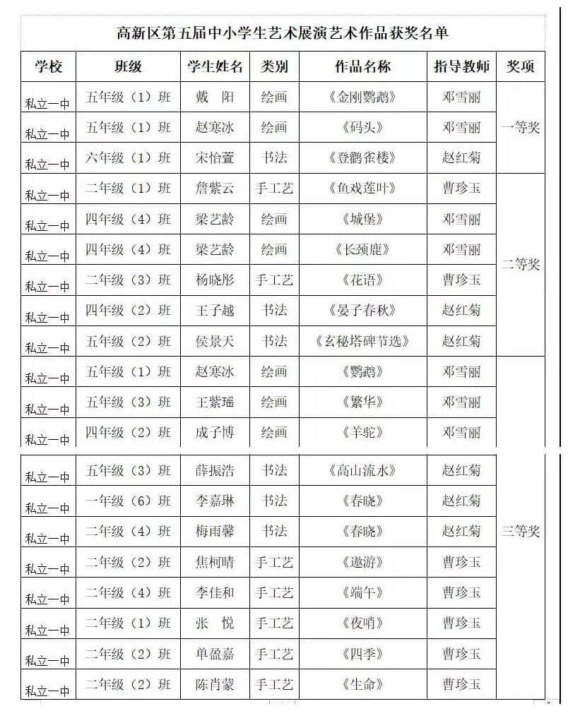 喜訊 | 祝賀我校同學(xué)在高新區(qū)校園藝術(shù)節(jié)大放異彩！