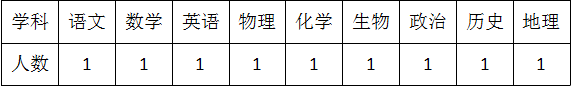 石家莊私立一中丨高中教師招聘啟事