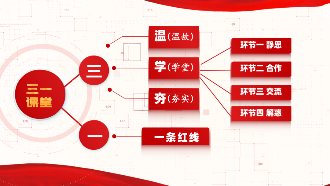 一堂好課的“前世今生”丨高二年級精心備課、細心研課、全心上課全記錄