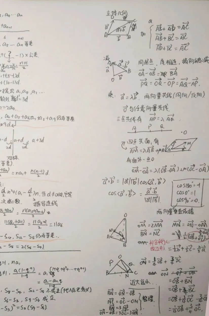 小筆記 大智慧丨私立一中高二年級高效課堂精彩筆記