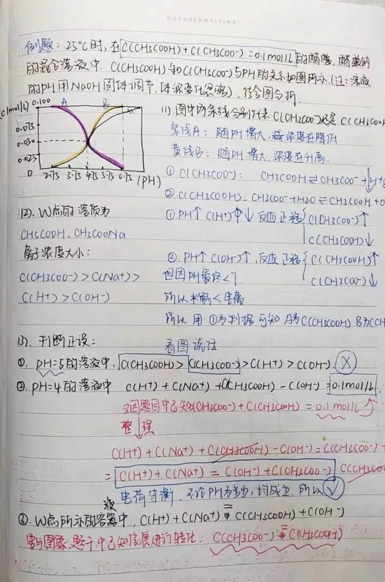 小筆記 大智慧丨私立一中高二年級高效課堂精彩筆記