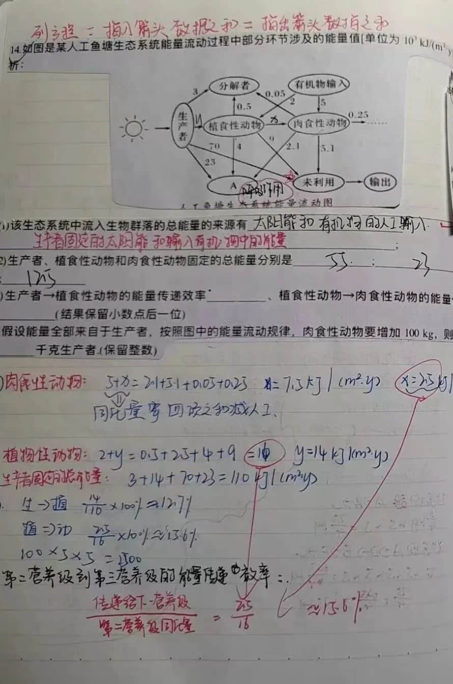 小筆記 大智慧丨私立一中高二年級高效課堂精彩筆記