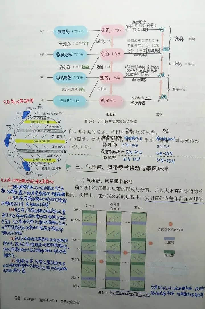 小筆記 大智慧丨私立一中高二年級高效課堂精彩筆記