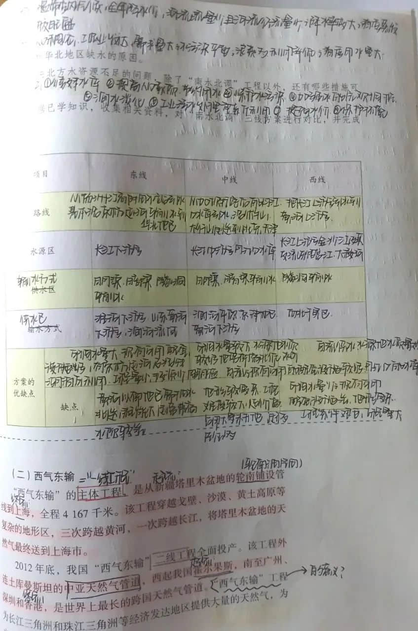 小筆記 大智慧丨私立一中高二年級高效課堂精彩筆記