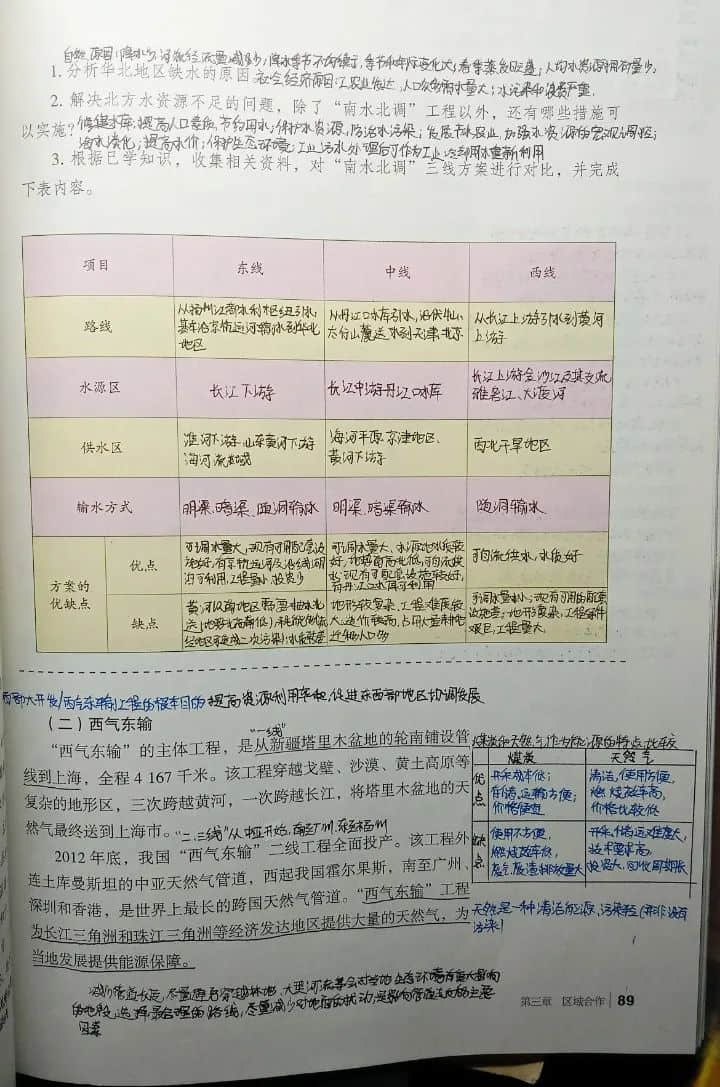 小筆記 大智慧丨私立一中高二年級高效課堂精彩筆記