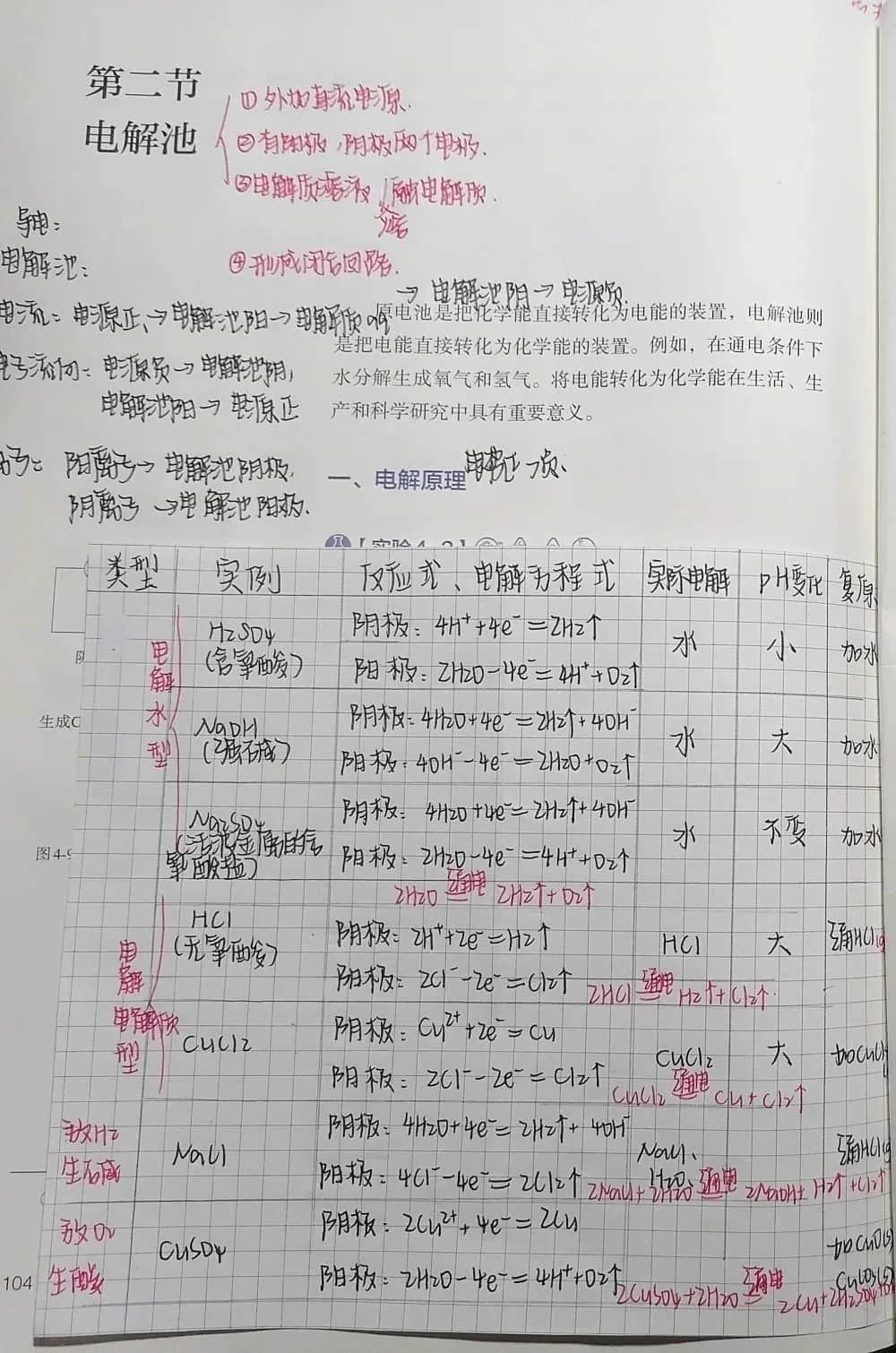 小筆記 大智慧丨私立一中高二年級高效課堂精彩筆記