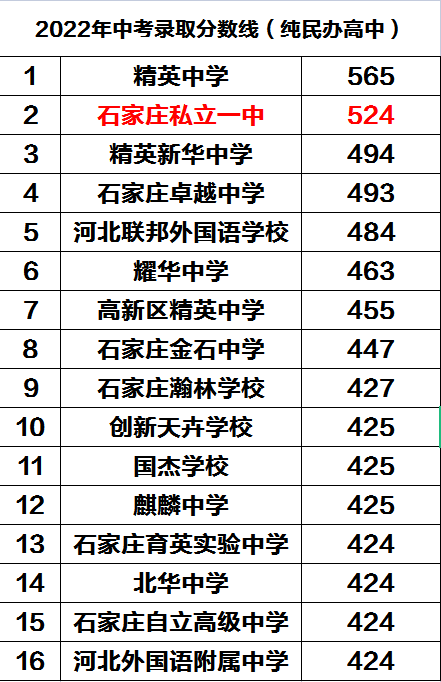 未來已點亮 踏馬見春光丨石家莊私立第一中學(xué)中學(xué)部2022年十大亮點