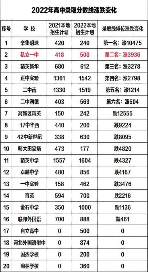 未來已點亮 踏馬見春光丨石家莊私立第一中學(xué)中學(xué)部2022年十大亮點