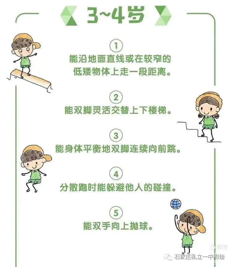 【幼之育】3-6歲兒童學(xué)習(xí)與發(fā)展指南---健康領(lǐng)域