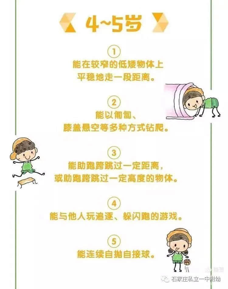 【幼之育】3-6歲兒童學(xué)習(xí)與發(fā)展指南---健康領(lǐng)域