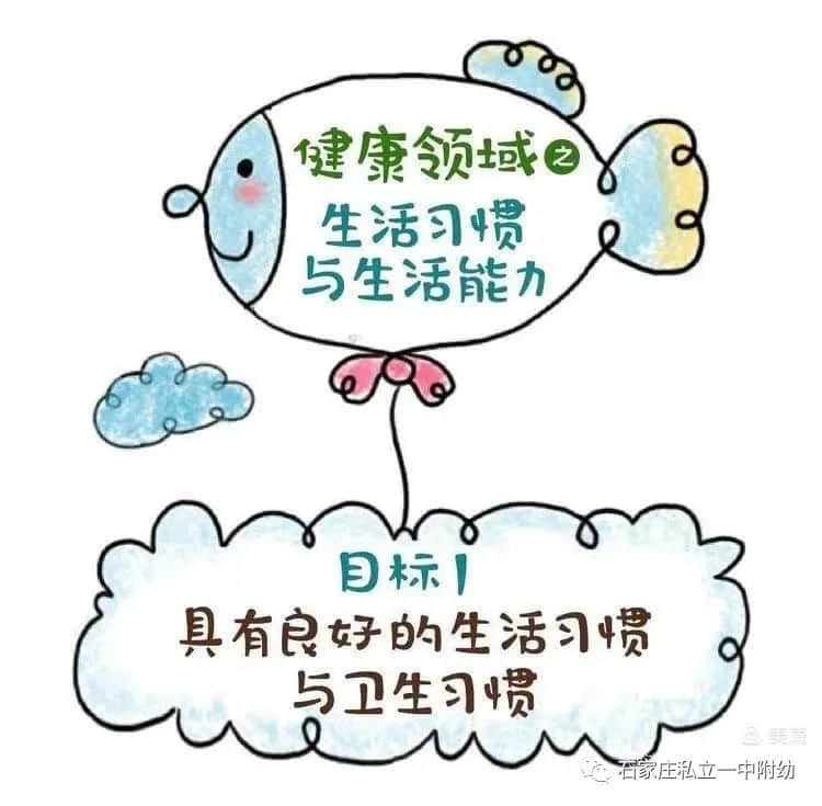 【幼之育】3-6歲兒童學(xué)習(xí)與發(fā)展指南---健康領(lǐng)域