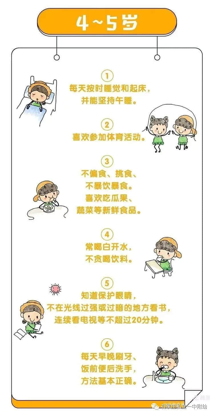 【幼之育】3-6歲兒童學(xué)習(xí)與發(fā)展指南---健康領(lǐng)域