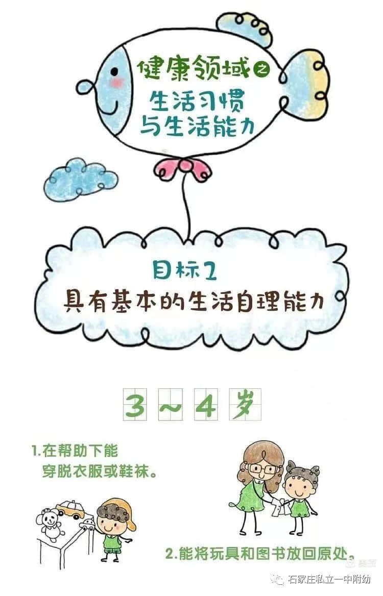 【幼之育】3-6歲兒童學(xué)習(xí)與發(fā)展指南---健康領(lǐng)域