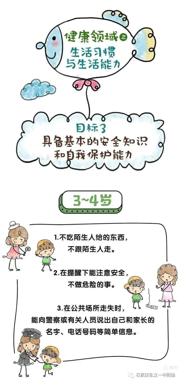 【幼之育】3-6歲兒童學(xué)習(xí)與發(fā)展指南---健康領(lǐng)域