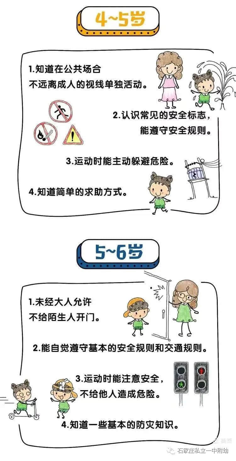 【幼之育】3-6歲兒童學(xué)習(xí)與發(fā)展指南---健康領(lǐng)域