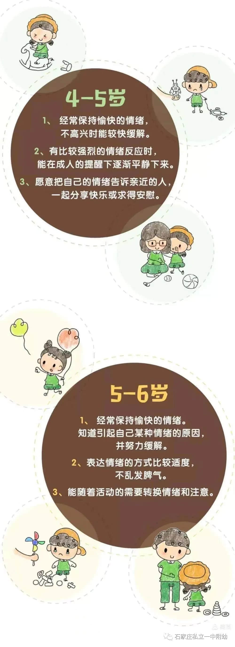 【幼之育】3-6歲兒童學(xué)習(xí)與發(fā)展指南---健康領(lǐng)域