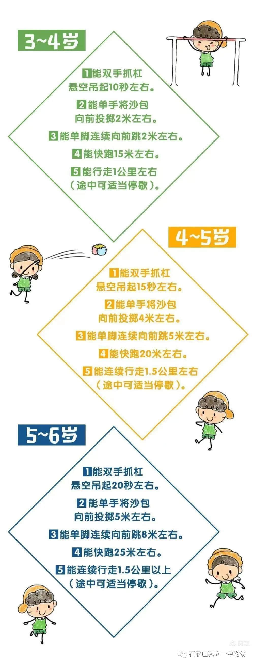 【幼之育】3-6歲兒童學(xué)習(xí)與發(fā)展指南---健康領(lǐng)域