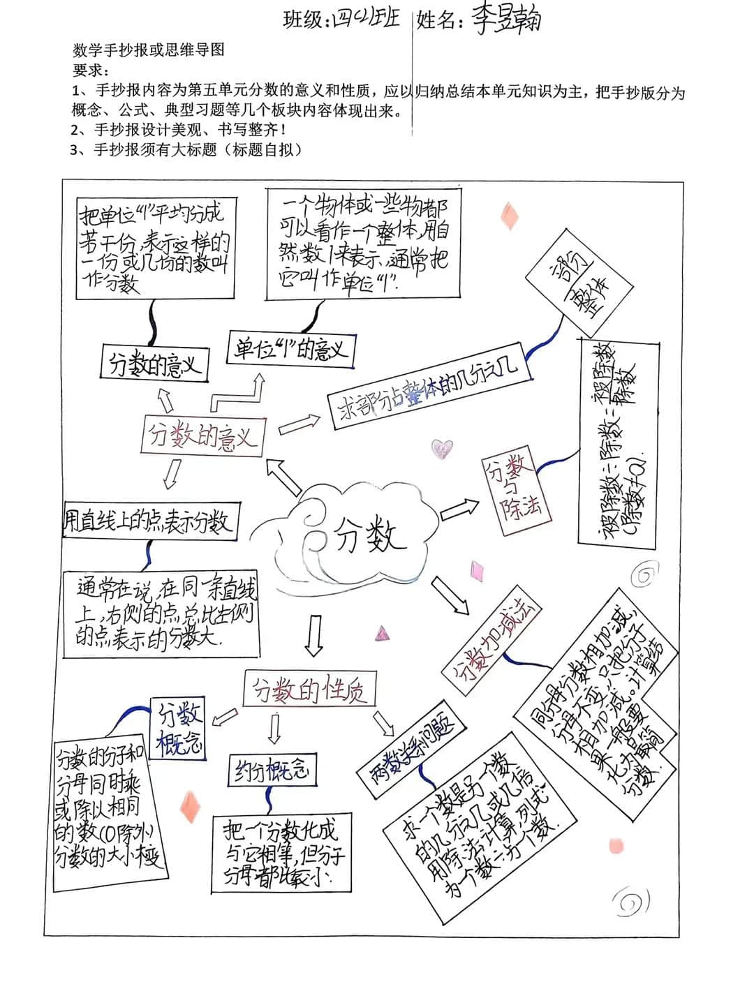 【立小?聚焦教學(xué)】心悅數(shù)學(xué) 創(chuàng)意無(wú)限｜數(shù)學(xué)主題實(shí)踐活動(dòng)紀(jì)實(shí)