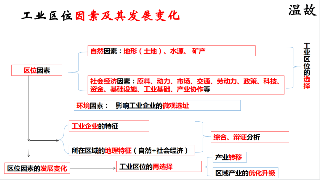 溫故知新 以賽促教丨“三一高效課堂”之“溫”環(huán)節(jié)解析