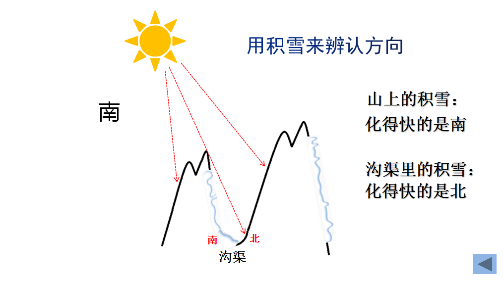 【立小?雙師課堂】守正出新促發(fā)展，雙師課堂顯精彩｜數(shù)學(xué)跨學(xué)科融合雙師課展示活動