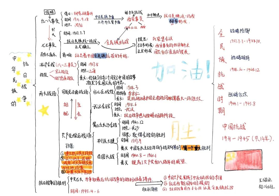 思維綻放 智慧飛揚丨初二年級開展學科思維導圖競賽