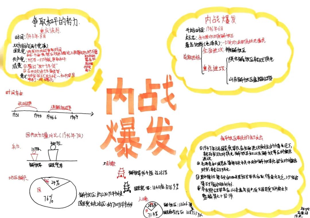 思維綻放 智慧飛揚丨初二年級開展學科思維導圖競賽