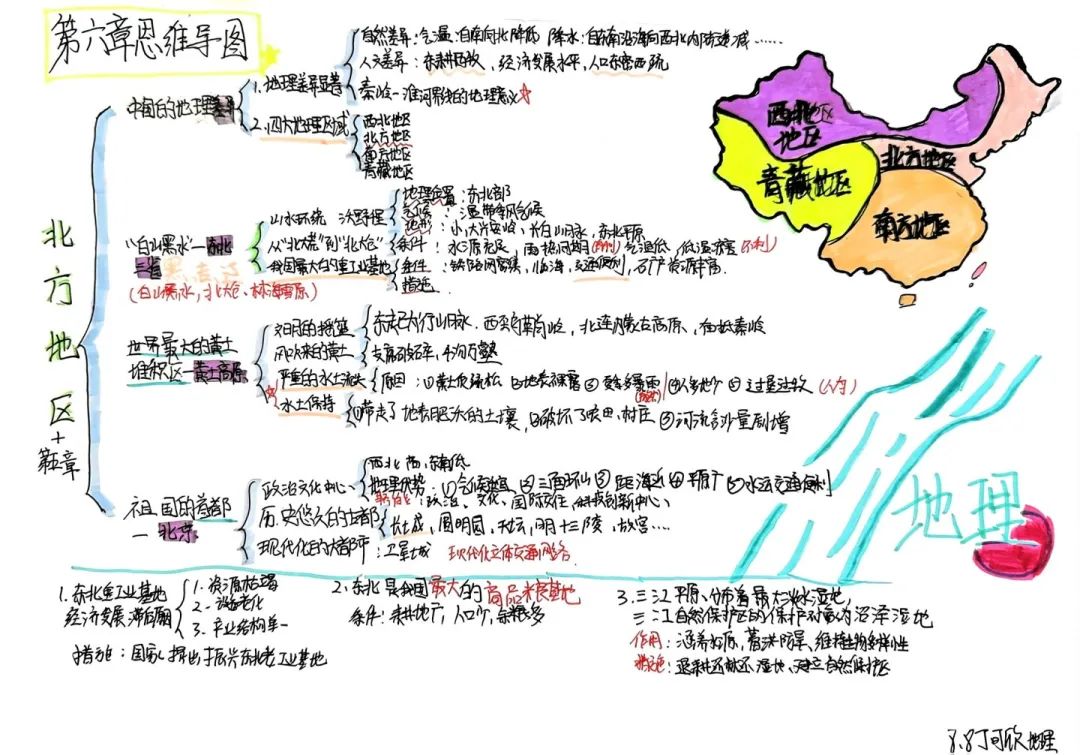 思維綻放 智慧飛揚丨初二年級開展學科思維導圖競賽