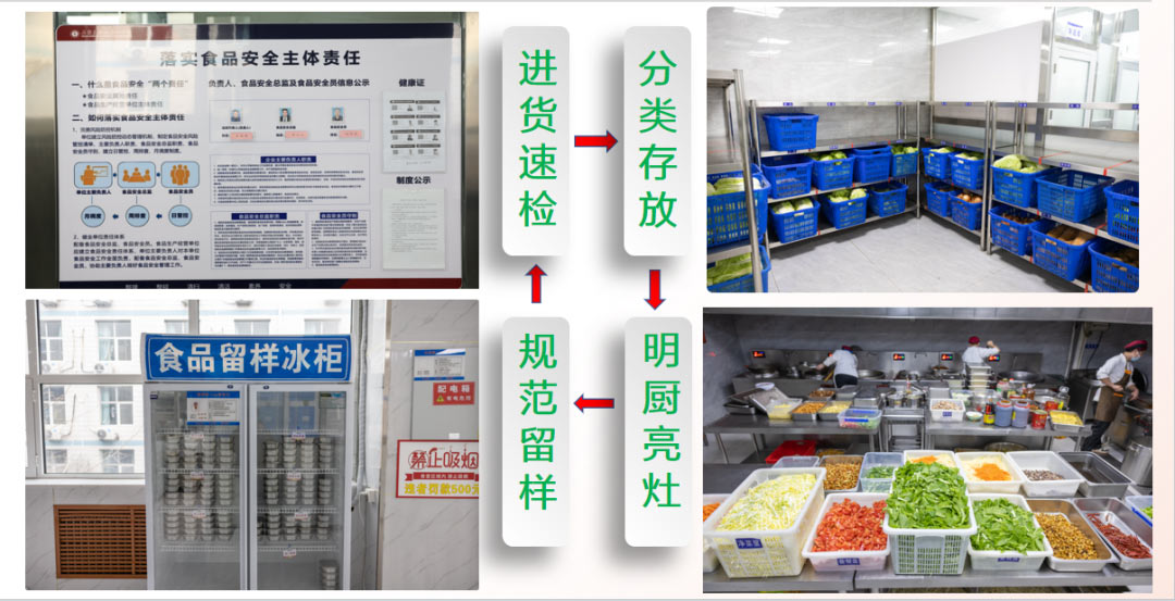 學(xué)生之眼：透視食堂這個“校園味覺魔方”