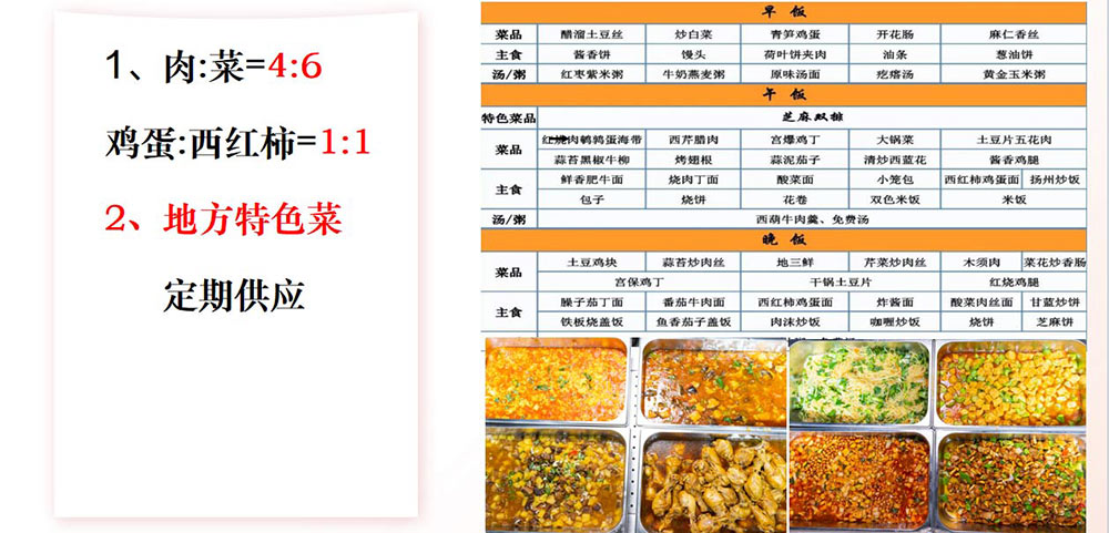 學(xué)生之眼：透視食堂這個“校園味覺魔方”